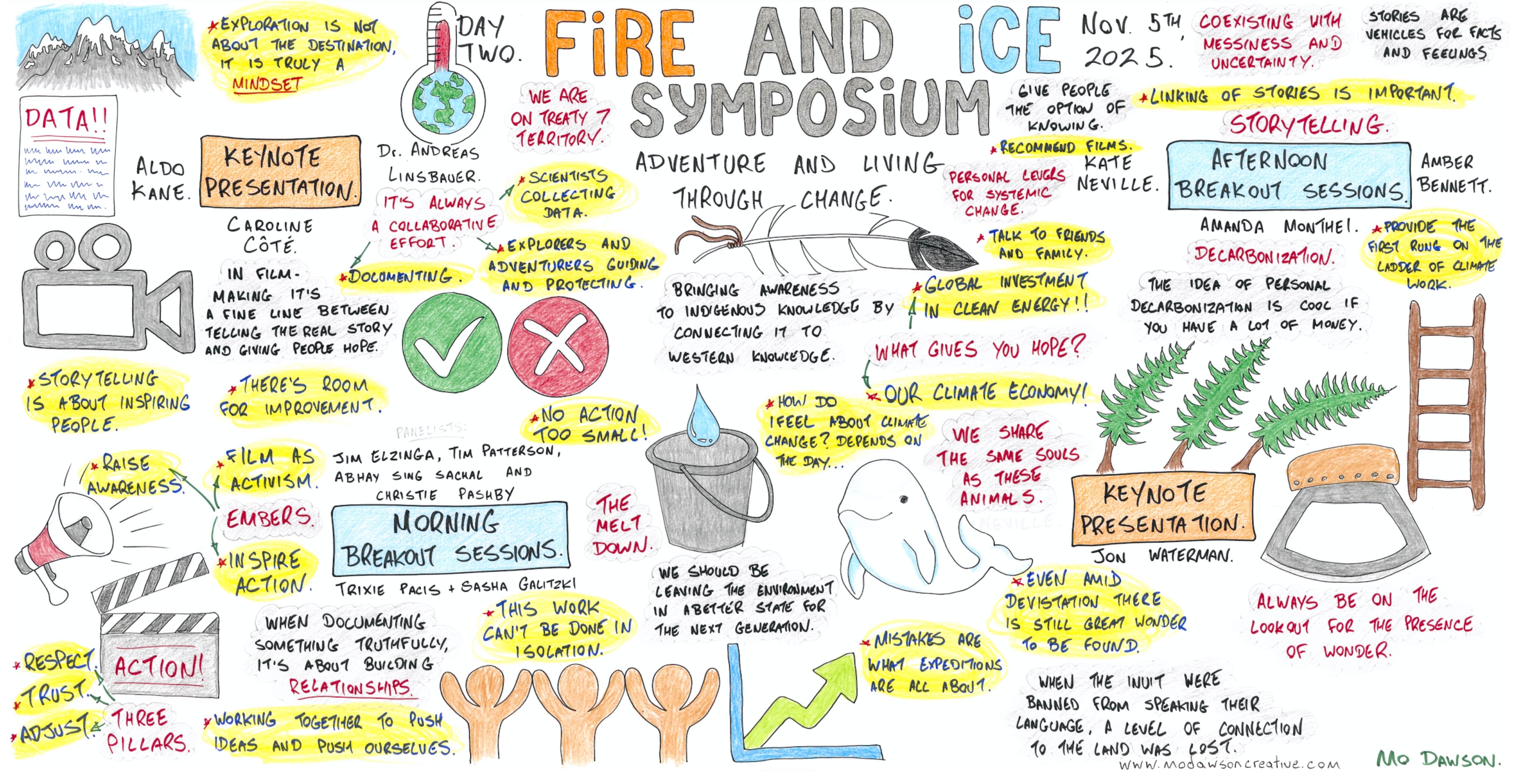 Fire and Ice Symposium Day 2 Visual Recording